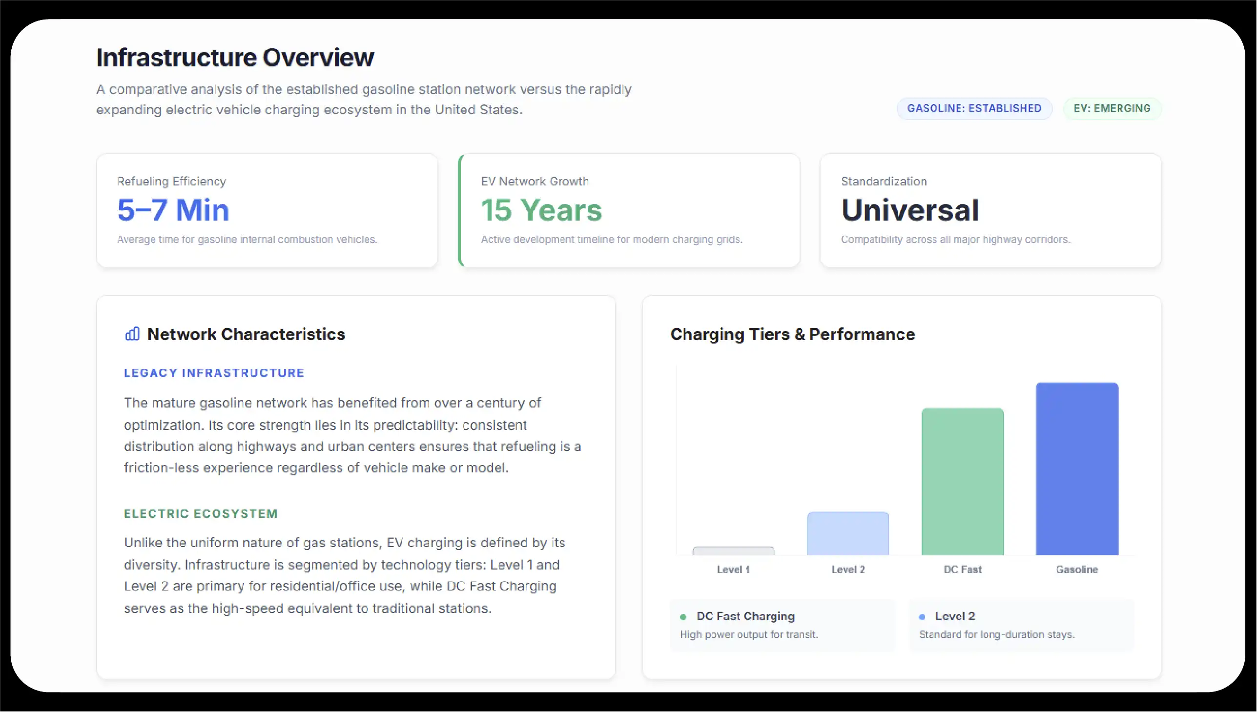 Overview of U.S. Fueling Infrastructure